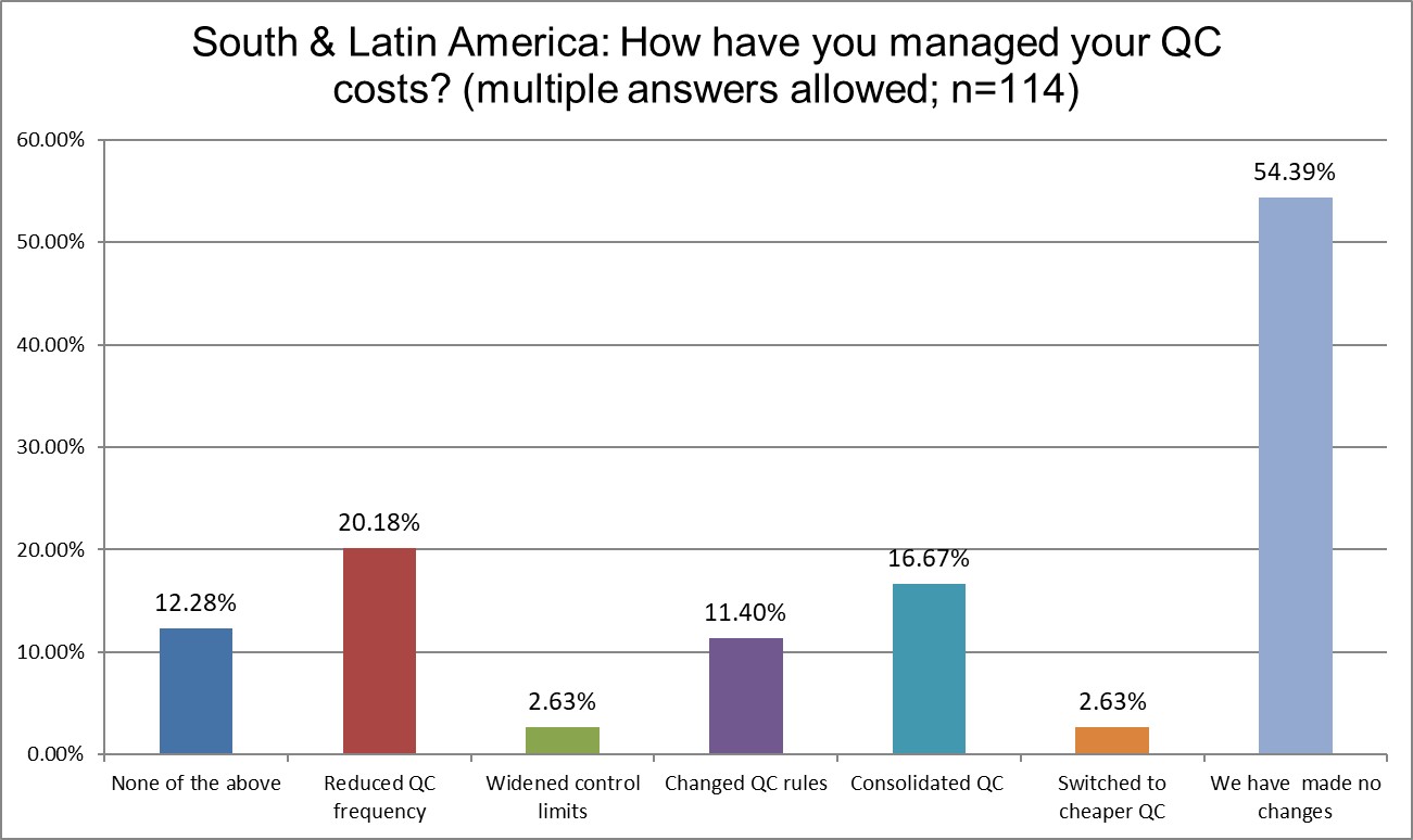 2025 9 12 SLamerica Q26 qc changes