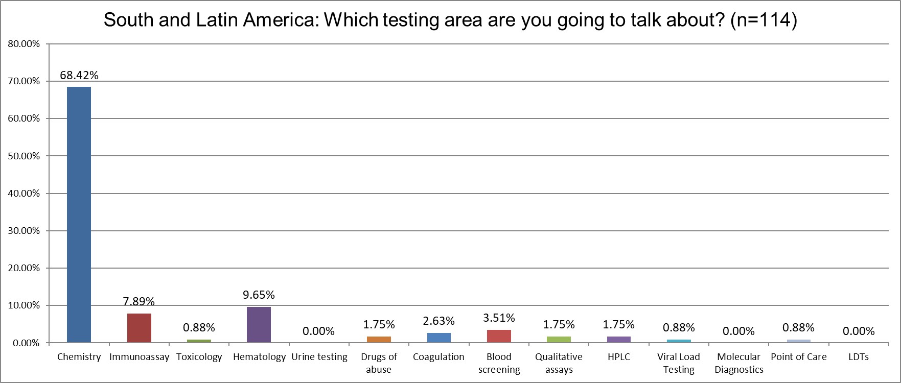 2025 9 12 SLamerica Q8 testing focus
