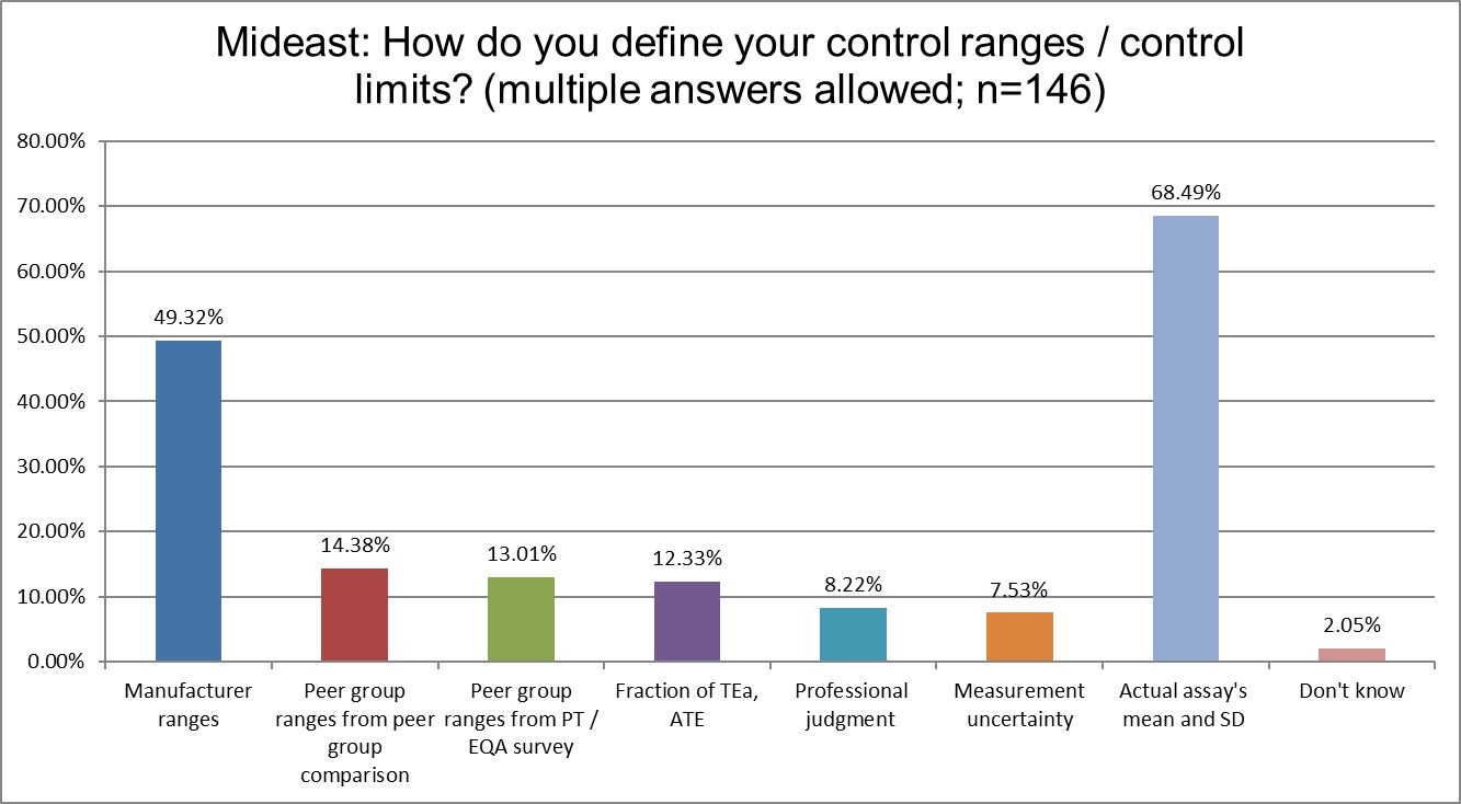 2025 9 13 mideast 16 range definition