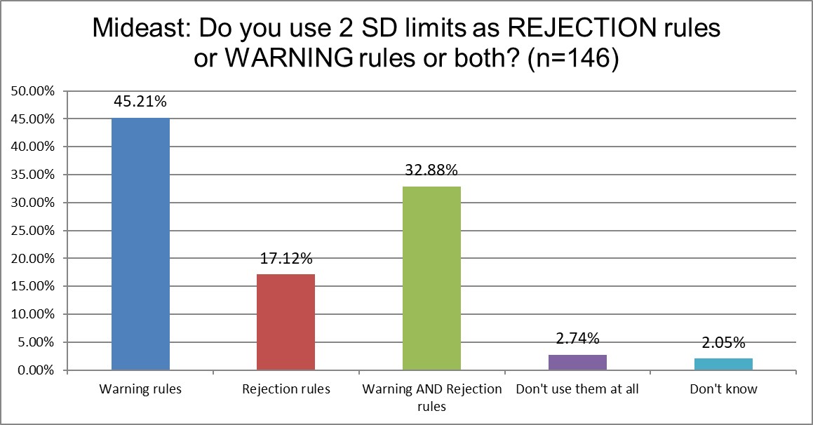2025 9 13 mideast q14 warning or rejection