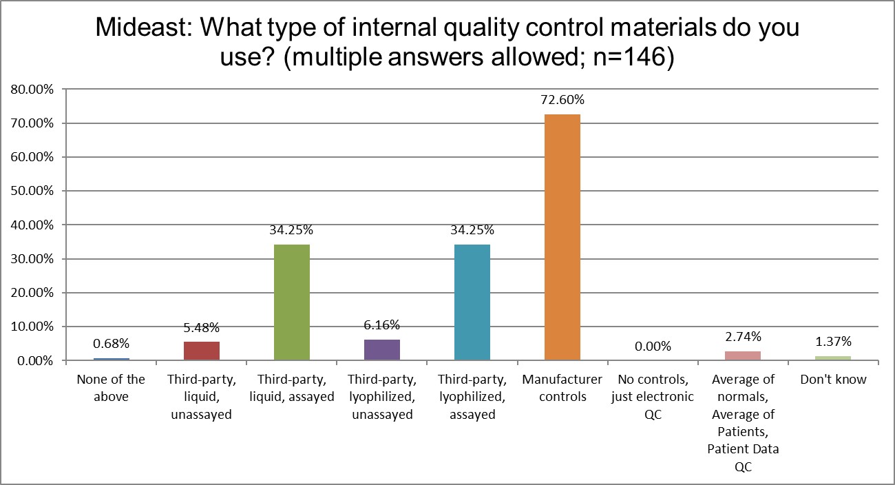 2025 9 13 mideast q17 control material type