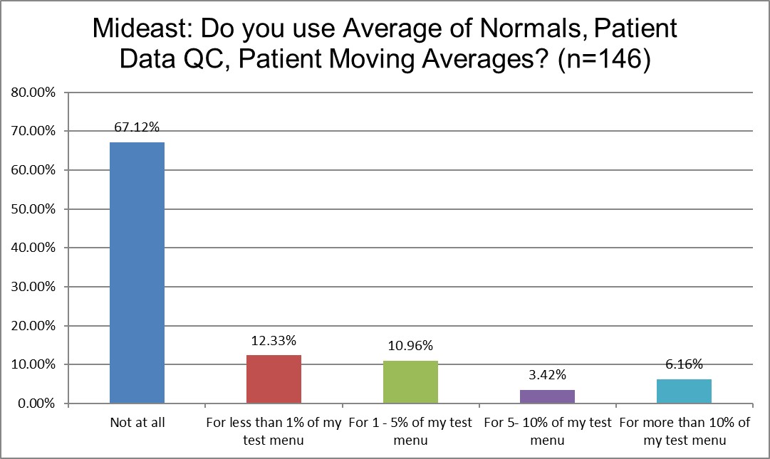 2025 9 13 mideast q19 patient data qc