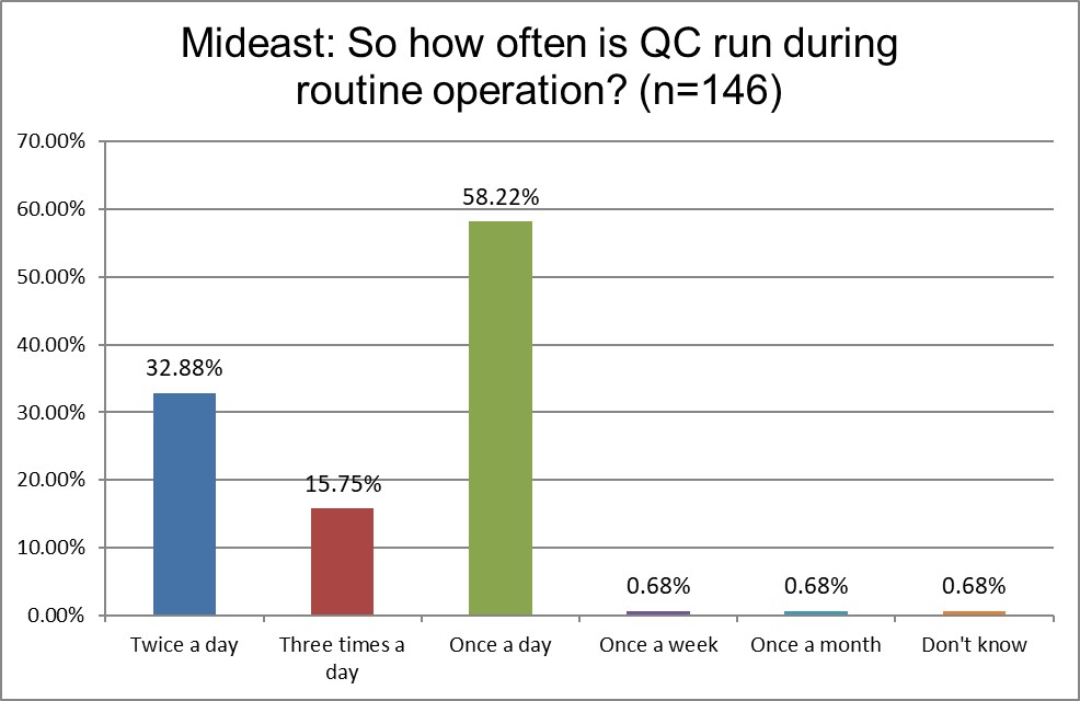 2025 9 13 mideast q20 qc frequency