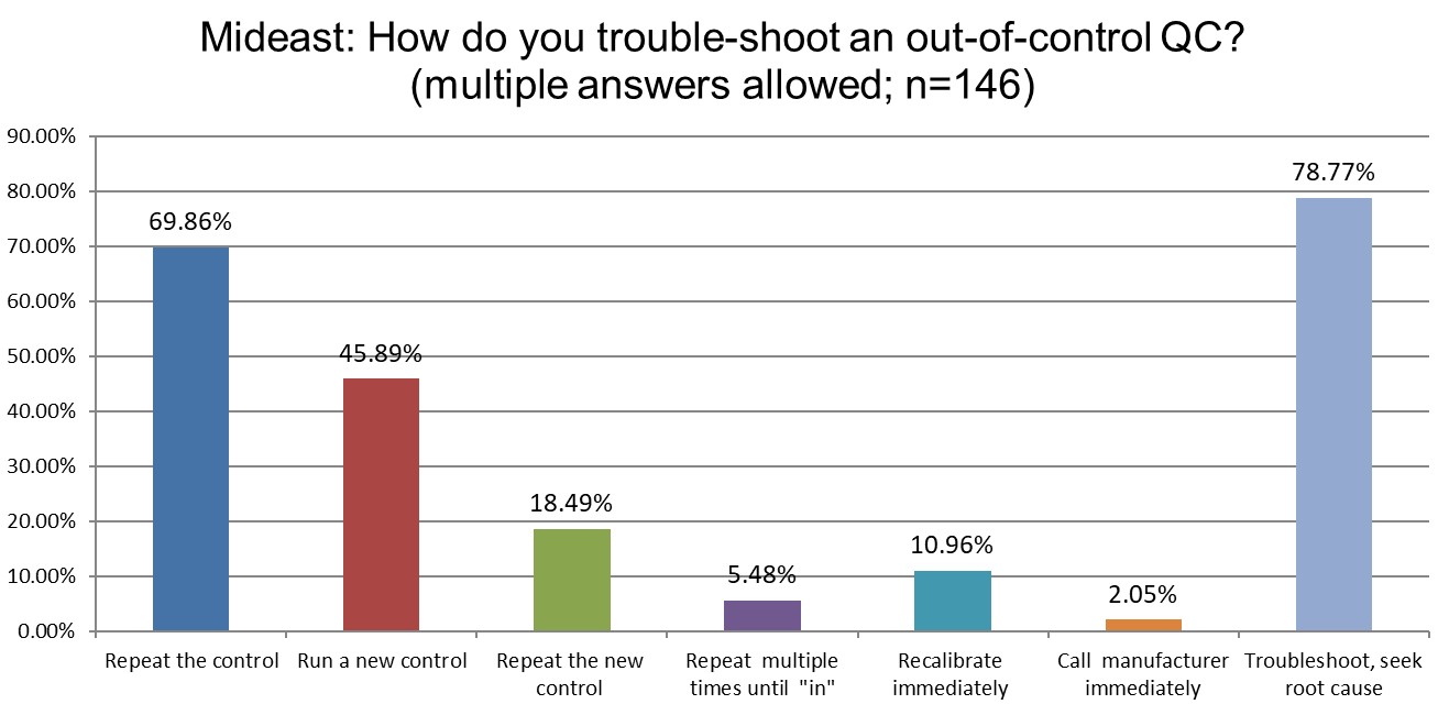2025 9 13 mideast q21 trouble shooting