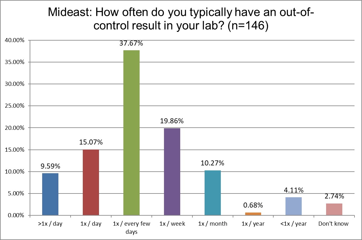 2025 9 13 mideast q22 f ooc