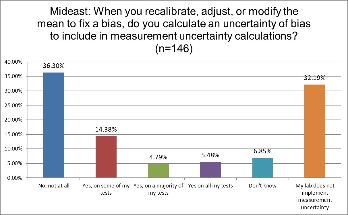 2025 9 13 mideast q25 bias mu correction