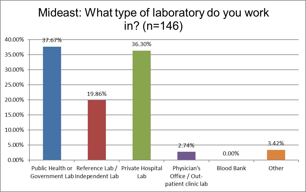 2025 9 13 mideast q5 lab type