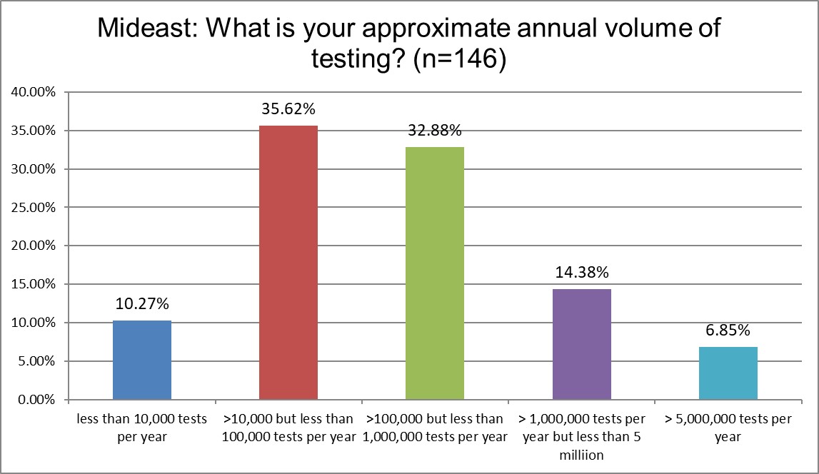 2025 9 13 mideast q6 lab volume