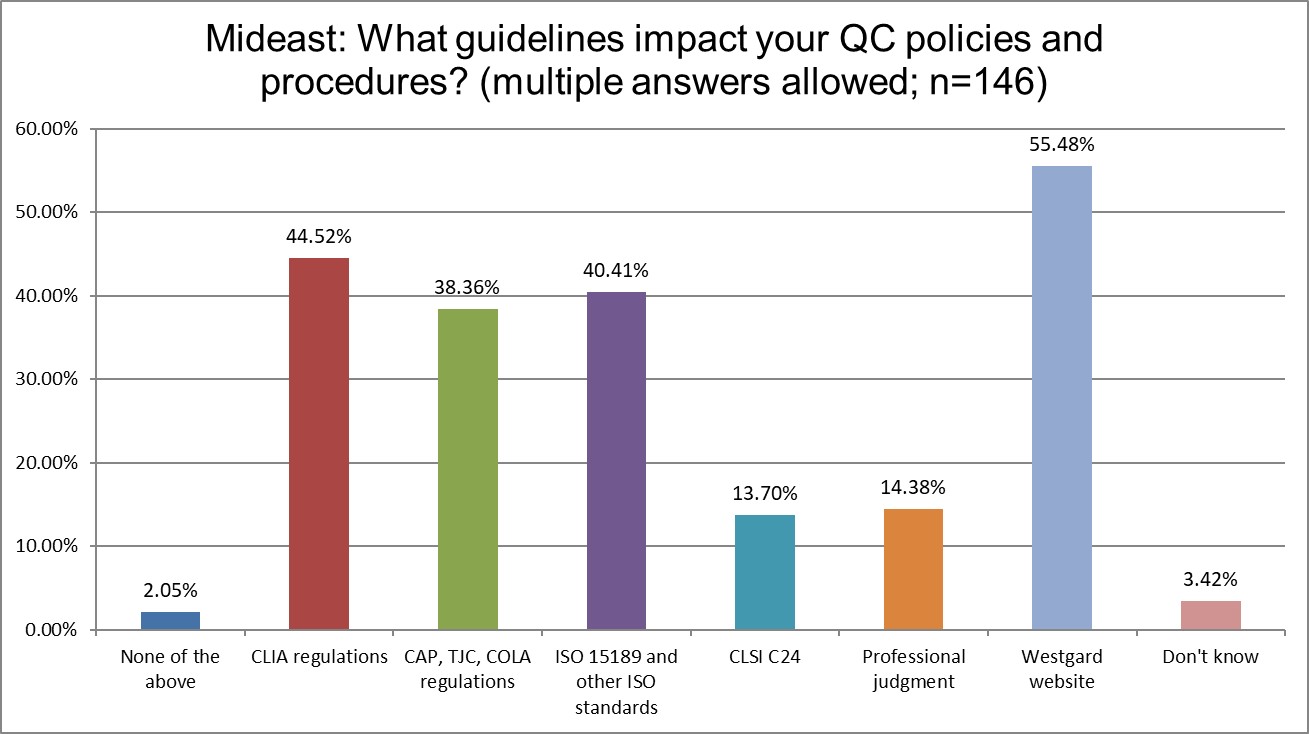 2025 9 13 q17 qc guidance influence