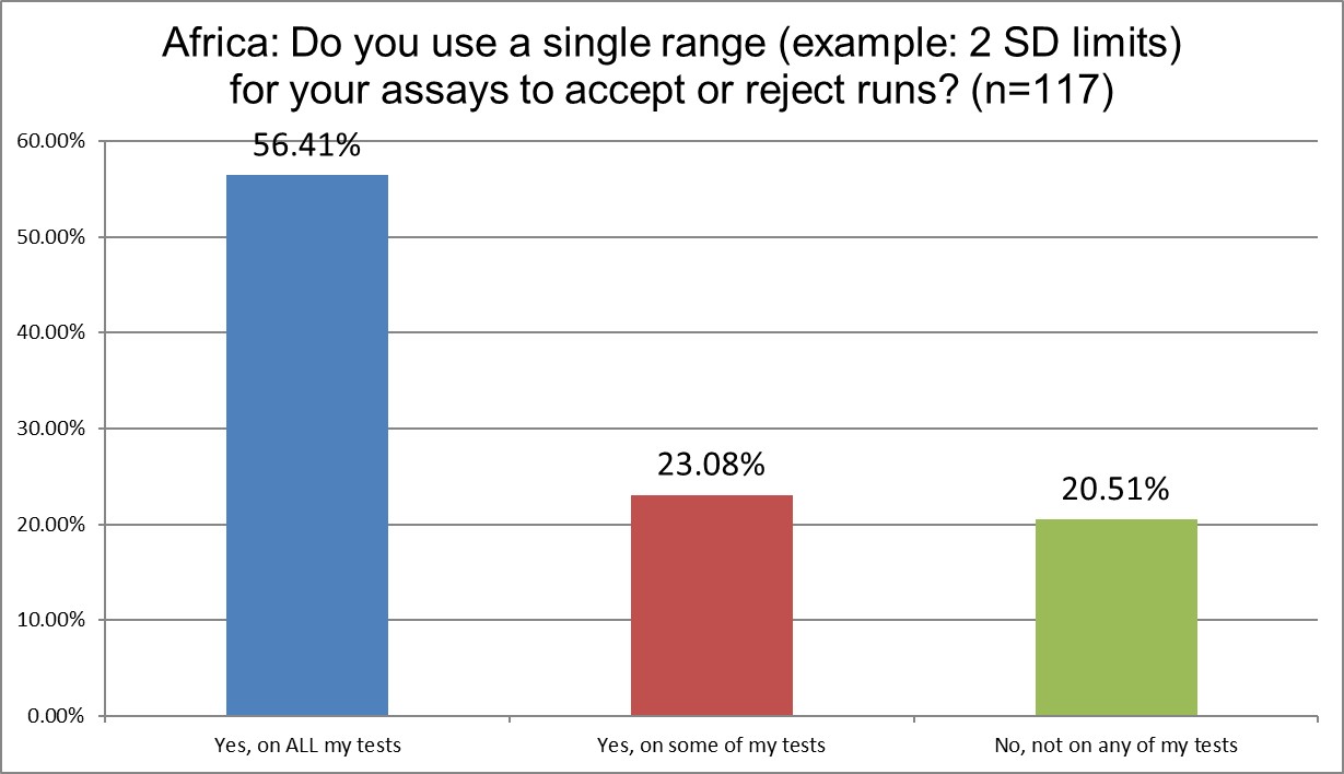 2025 9 18 Africa Q13 2 sd limits