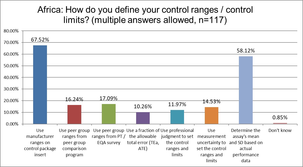 2025 9 18 Africa Q16 mean and sd