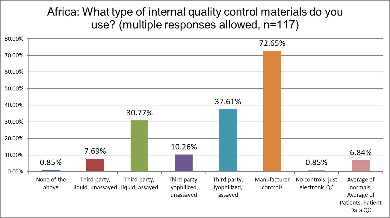 2025 9 18 Africa Q18 control materials