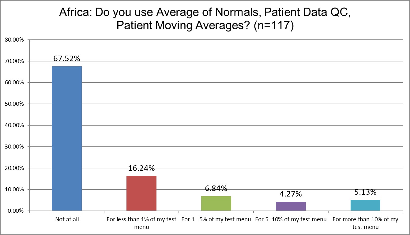 2025 9 18 Africa Q19 patient data qc