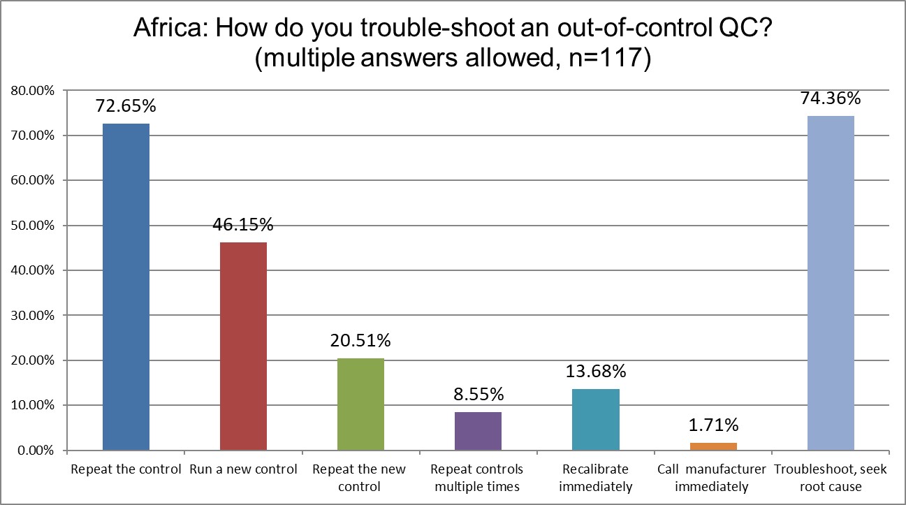 2025 9 18 Africa Q22 qc trouble shooting