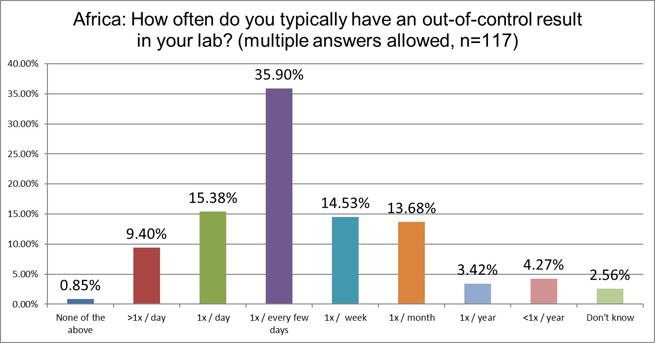 2025 9 18 Africa Q22 f ooc