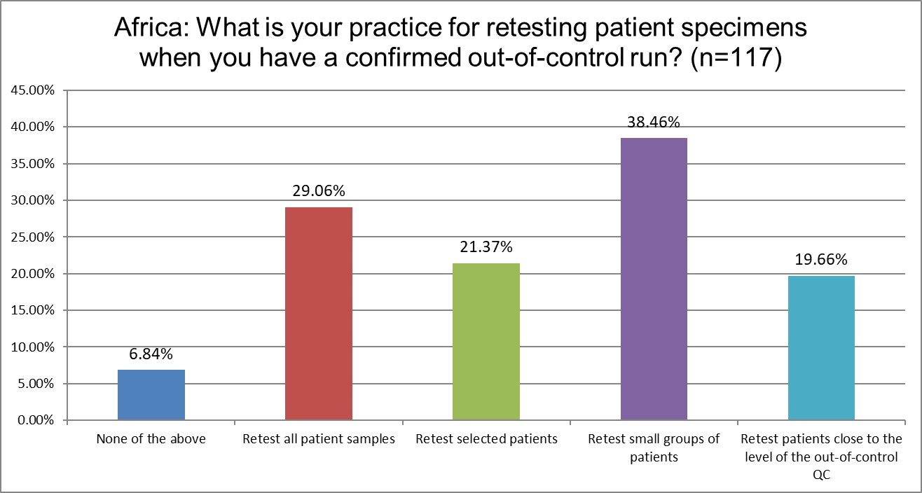 2025 9 18 Africa Q23 retesting