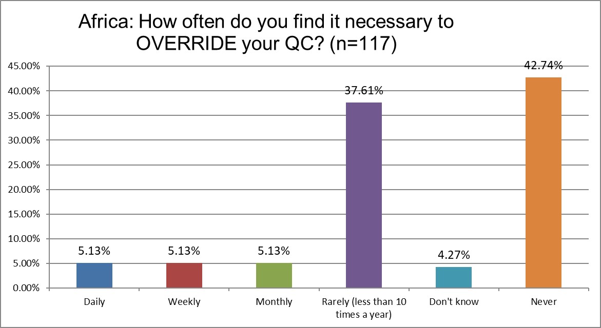 2025 9 18 Africa Q24 override