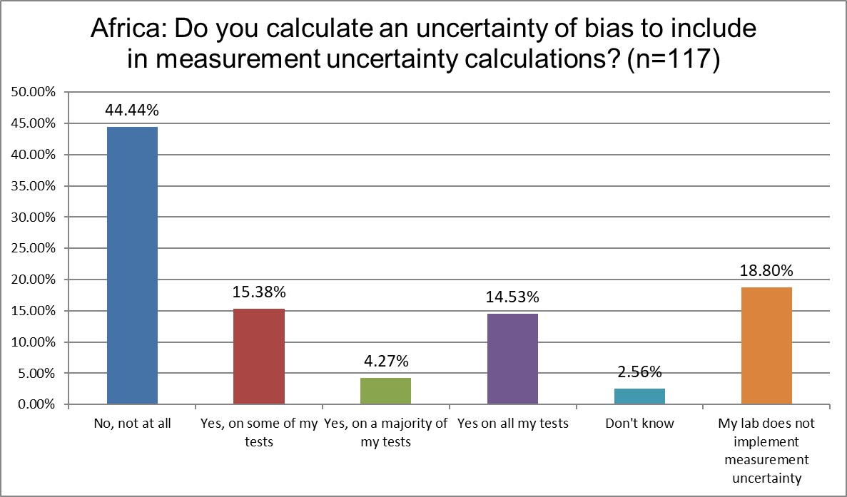 2025 9 18 Africa Q25 bias mu