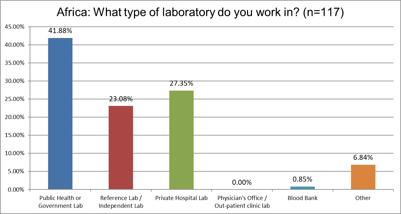 2025 9 18 Africa Q5 Lab type