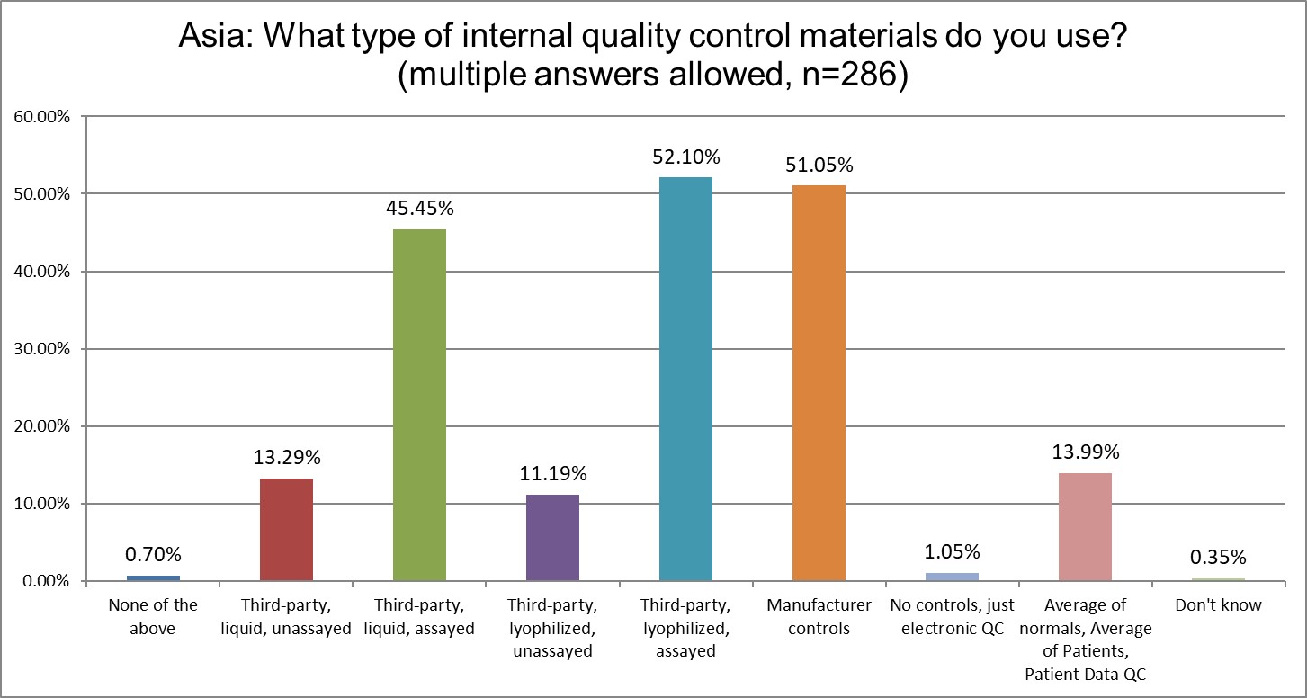 2025 9 6 Asia Q18 qc controls types