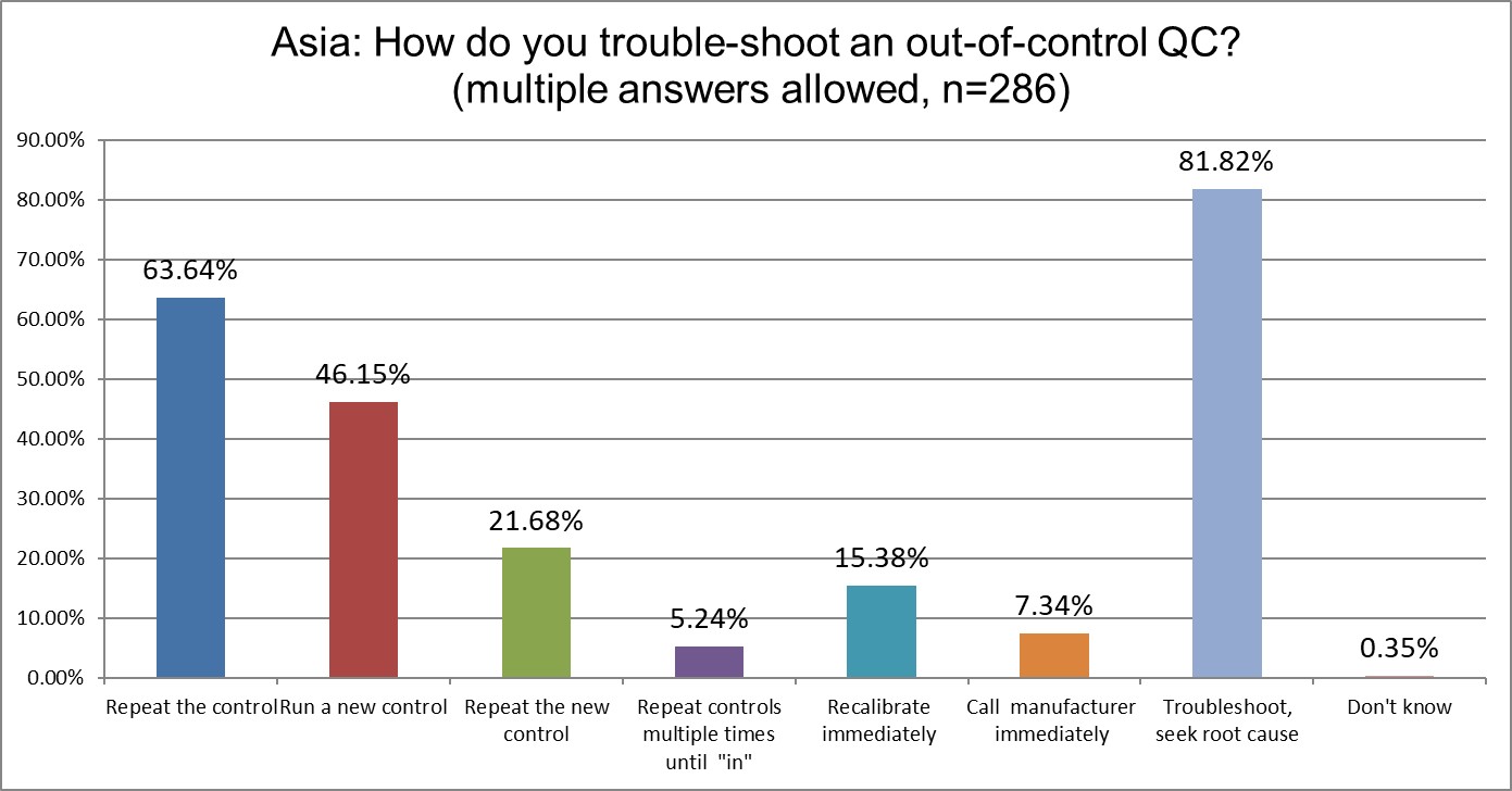 2025 9 6 Asia Q22 troubleshooting