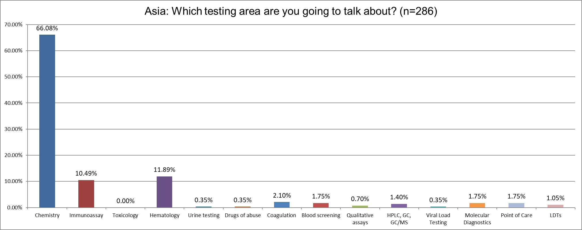 2025 9 6 Asia Q8 testing focus