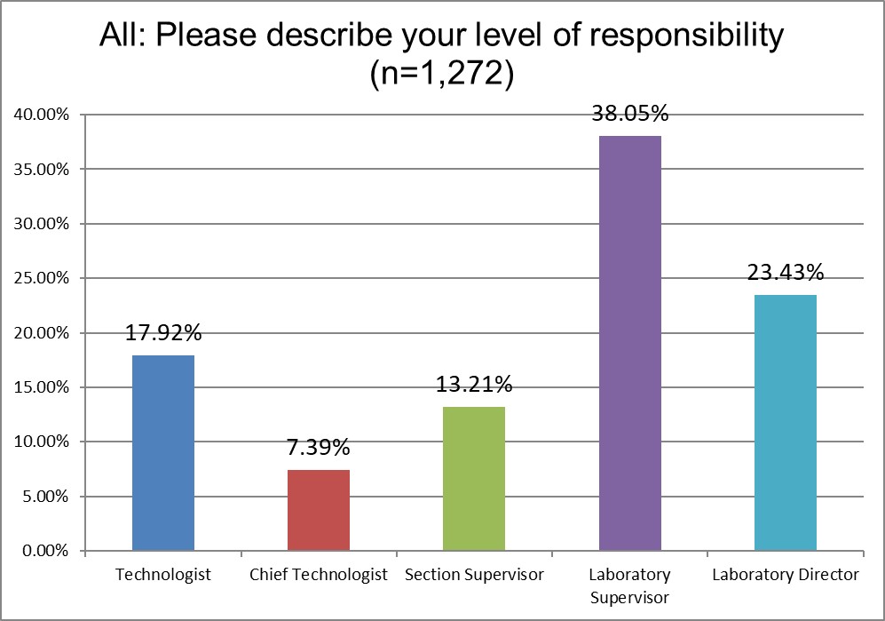 2025 Global Survey ALL Q4 