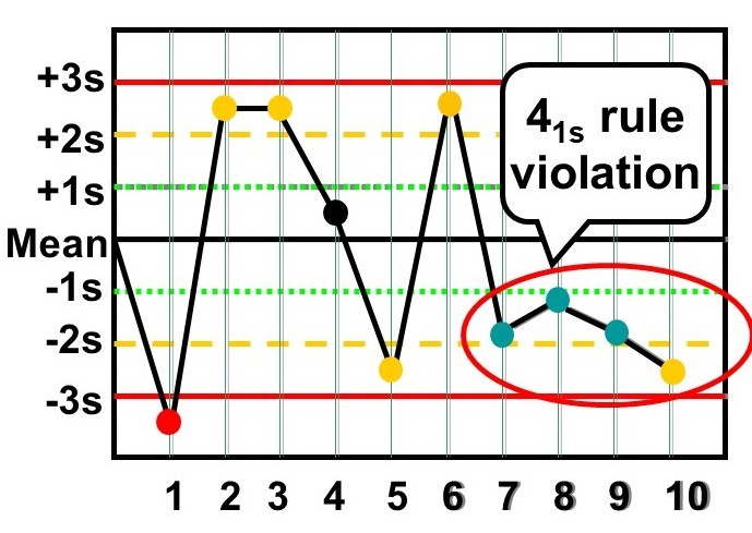 2026 3 17 4 1s classic rules cropped