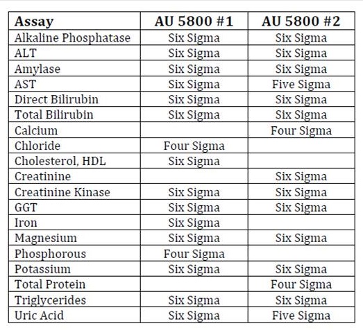 Shandong AU verified lists