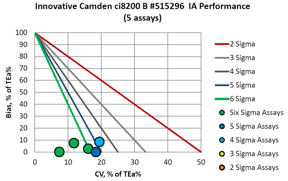 Sigma re VP Camden IA B 2019 2020