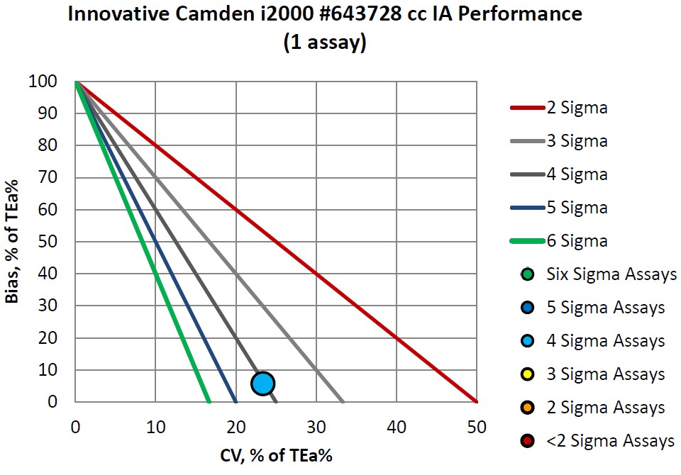 Sigma re VP Camden IA C 2019 2020