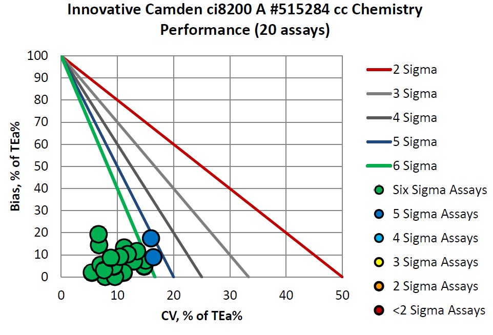 Sigma re VP Camden cc A 2019 2020