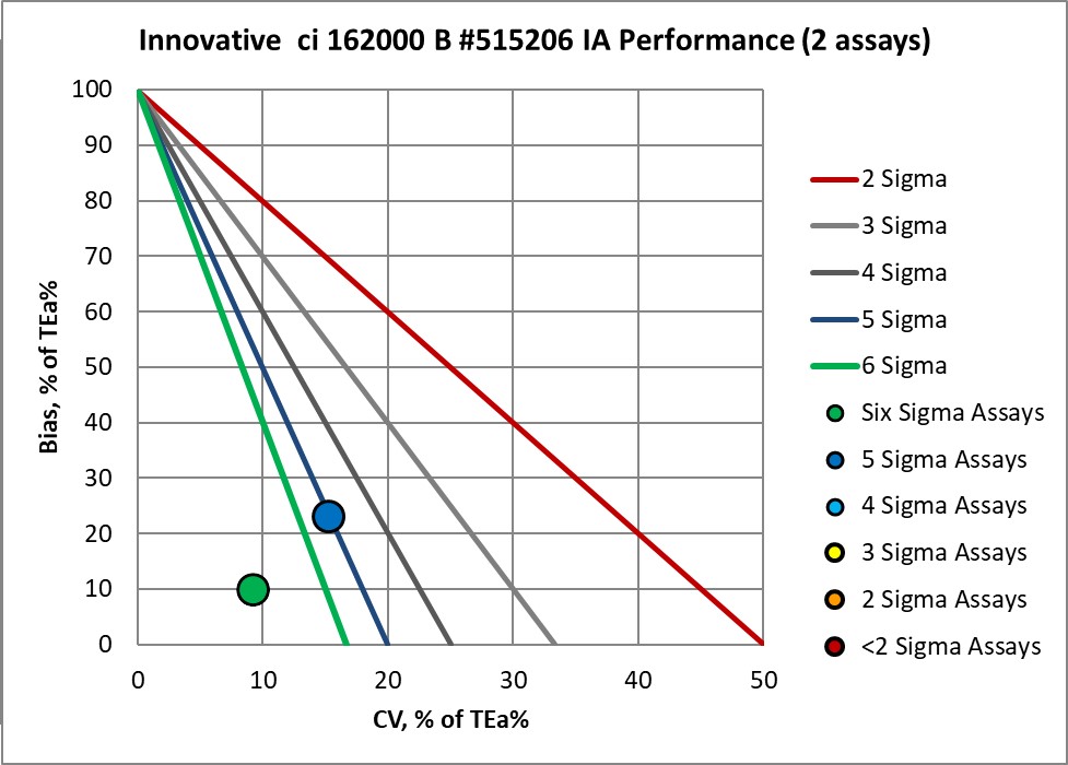 Sigma re VP Innovative core IA B 2019 2020