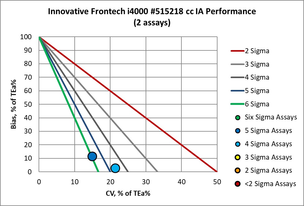 Sigma re VP Innovative core IA C 2019 2020