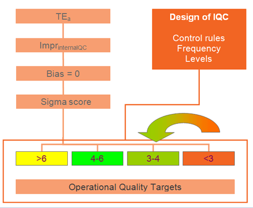 2011-Schaik-SixSigmaFlowchart