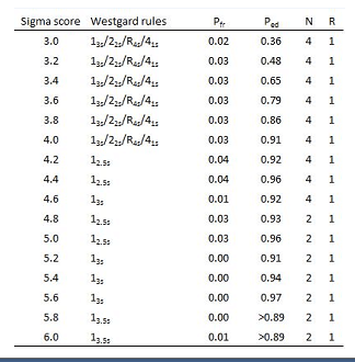 2011-Schaik-SixSigmaQCRules2