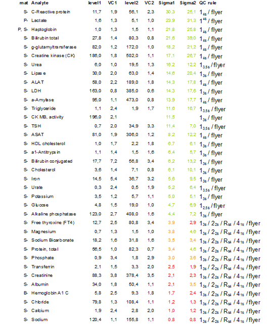 2011-Schaik-SixSigmaQCRules3