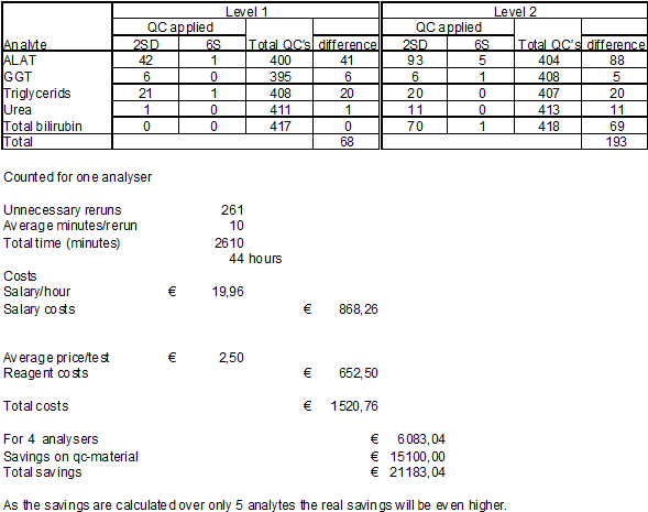 2011-Schaik-SixSigmaSavings
