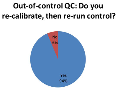 2011-UKAudit-RecalRerun