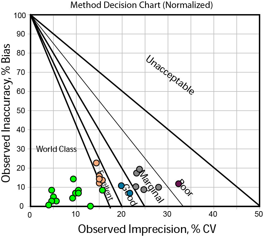 High Volume Chemistry Analyzer 2, AFTER