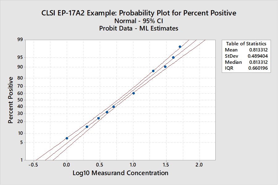 2020 9 20 probit part2 figure2