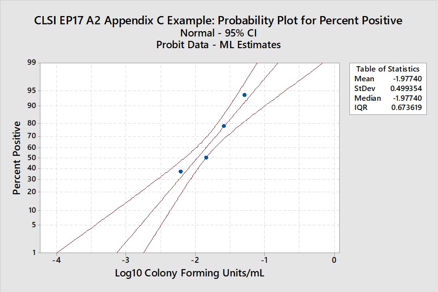 2020 9 20 probit part2 figure3