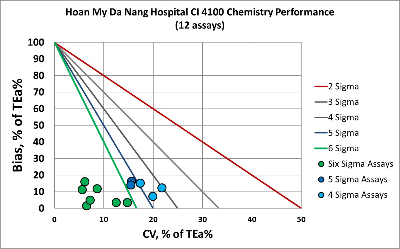 2020 SigmaVP Hoan my da nang medx2