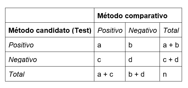 2020 contingency table spanish 1