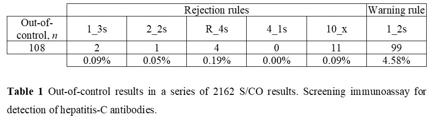 2020 pereira screening qc 5