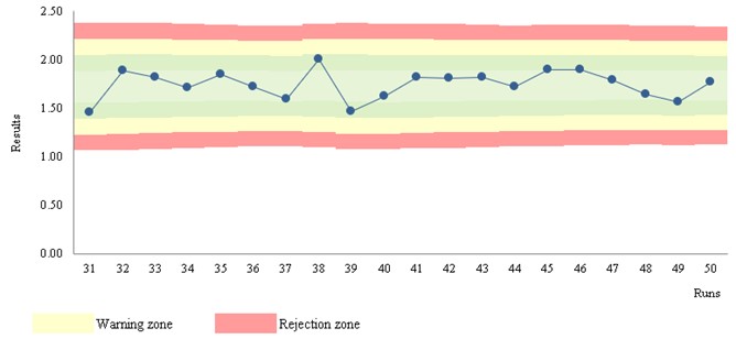2020 pereira screening qc 7