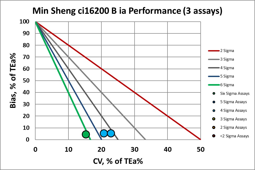 2020 vp Min Sheng medx 2