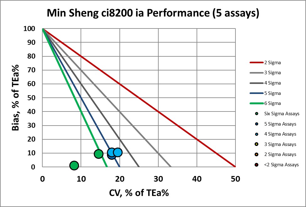 2020 vp Min Sheng medx 3