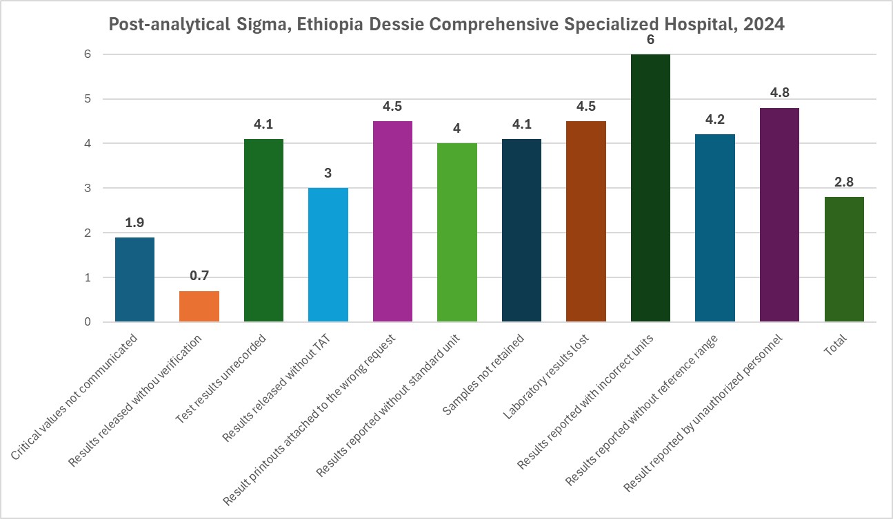 2025 12 1 Ethiopia post Analytical Metrics
