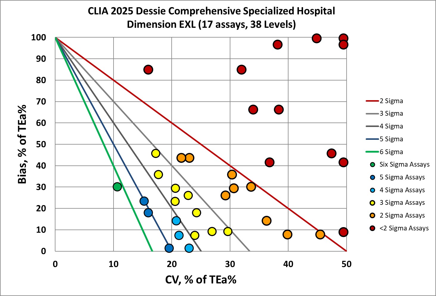 2025 12 2 Ethiopia Dim EXL NMEDx